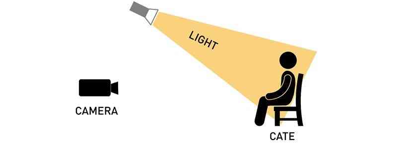 7种不同角度打灯的方法与效果
